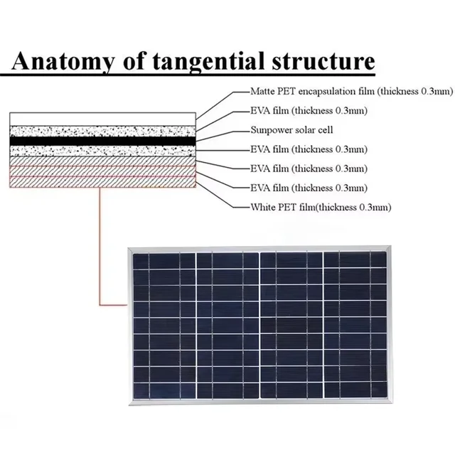 300W 12V Solar Panel Kit Complete Polycrystalline USB Power Portable Outdoor Rechargeable Solar Cell Solar Generator for Home 6