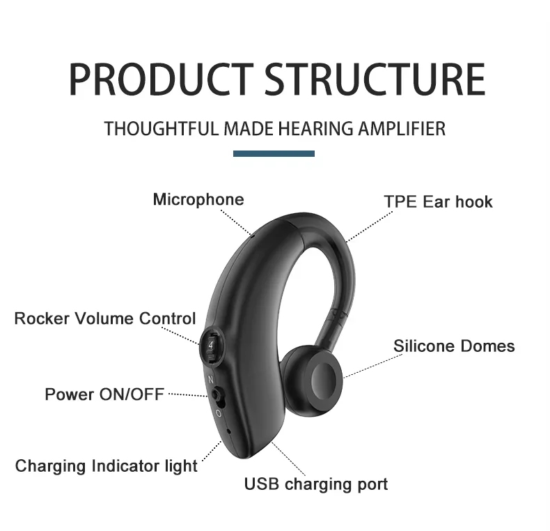 BTE Analog hearing aid , S350,60mAh Rechargeable Li-On (new,original)