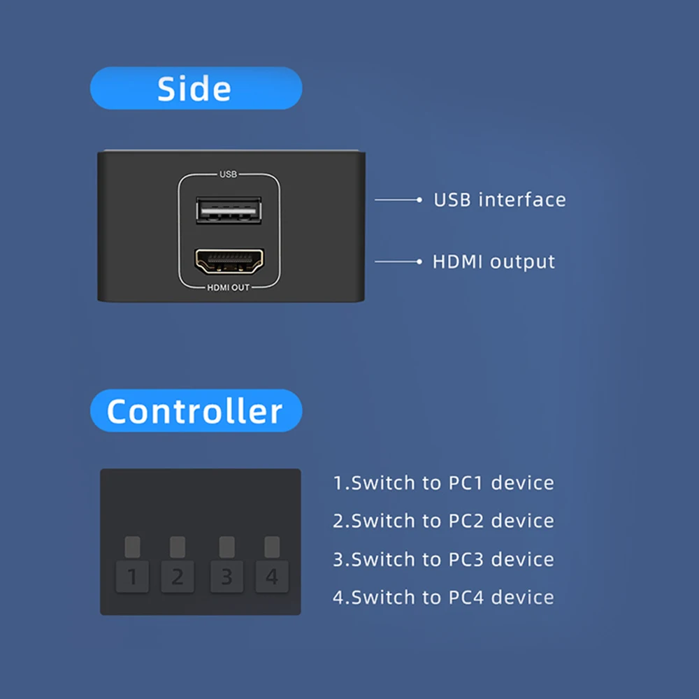 4K HDMI-compatible KVM Switch 4-port USB HDMI-compatible KVM Switch 4X1 4kX2K/60HZ HDCP 2.2 for PC laptop windows&macs