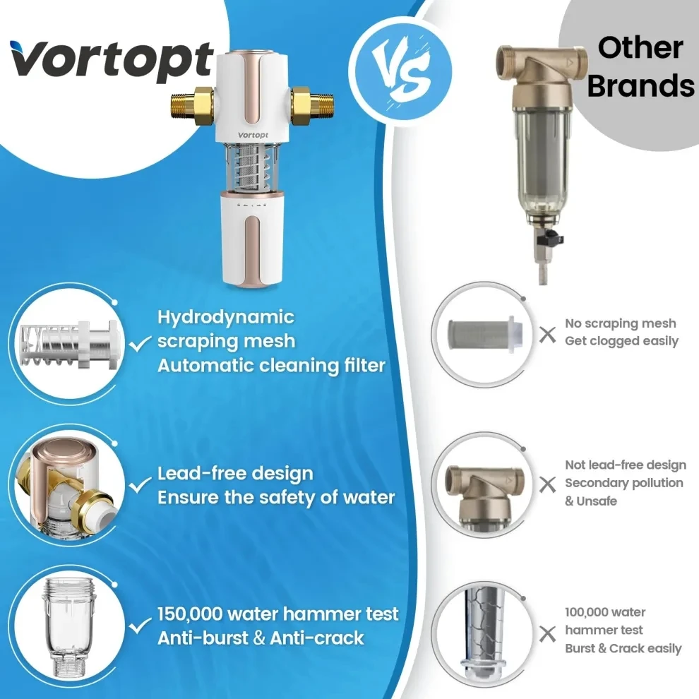 Vortopt Sediment Filter for Well Water Q700 Automatic Backwash System 40 Micron Reusable and Flushable Prefilter Filtration