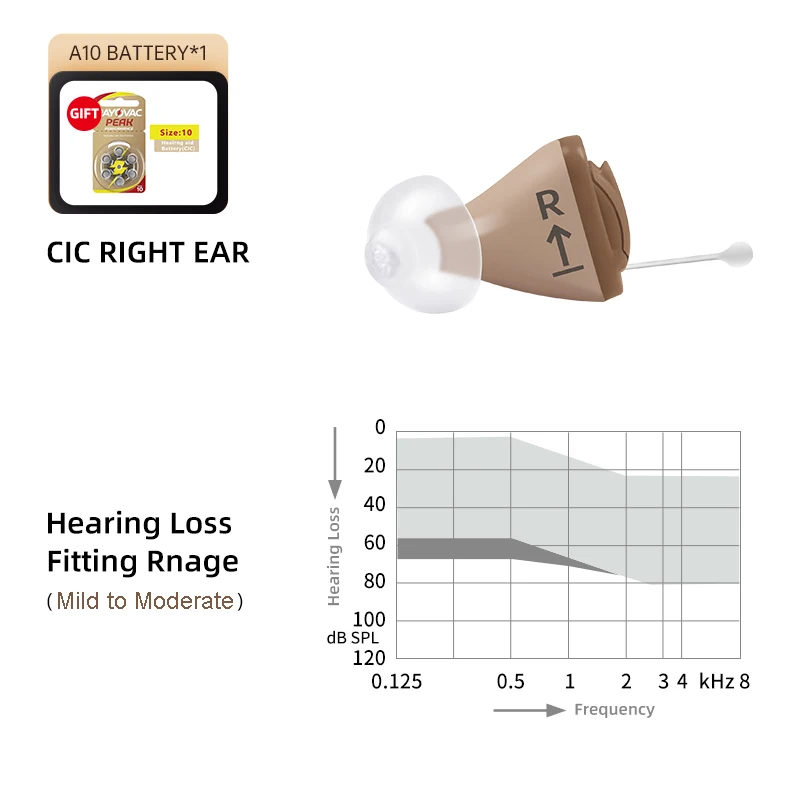 CIC Right Ear