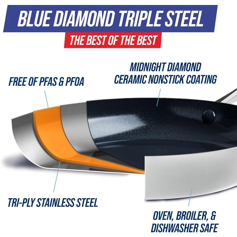 Blue Diamond Cookware Tri Ply Stainless Steel Ceramic Nonstick 11 Piece Set