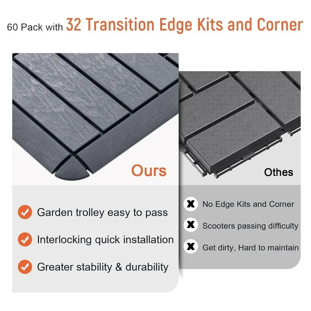 60 Pack Interlocking Deck Tiles with 32 Transition Kits 11.8"x11.8" Patio Outdoor Flooring Pallets Covering for Backyard, Shed