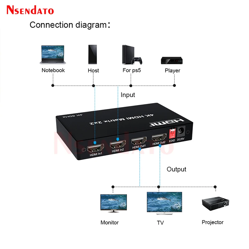 4K 60HZ HDMI Matrix Switch 2X2 2 in 2 out Matrix HDMI Switch Splitter Converter With EDID Optical For Dolby PC PS4 to TV Monitor