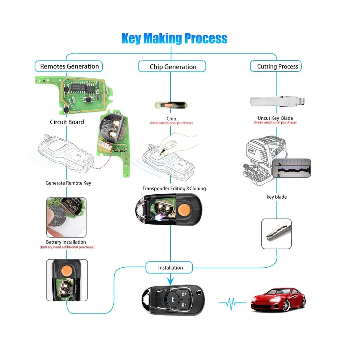 

Универсальный проводной пульт дистанционного управления XKBU03EN с 3 кнопками для стильного инструмента ключей VVDI