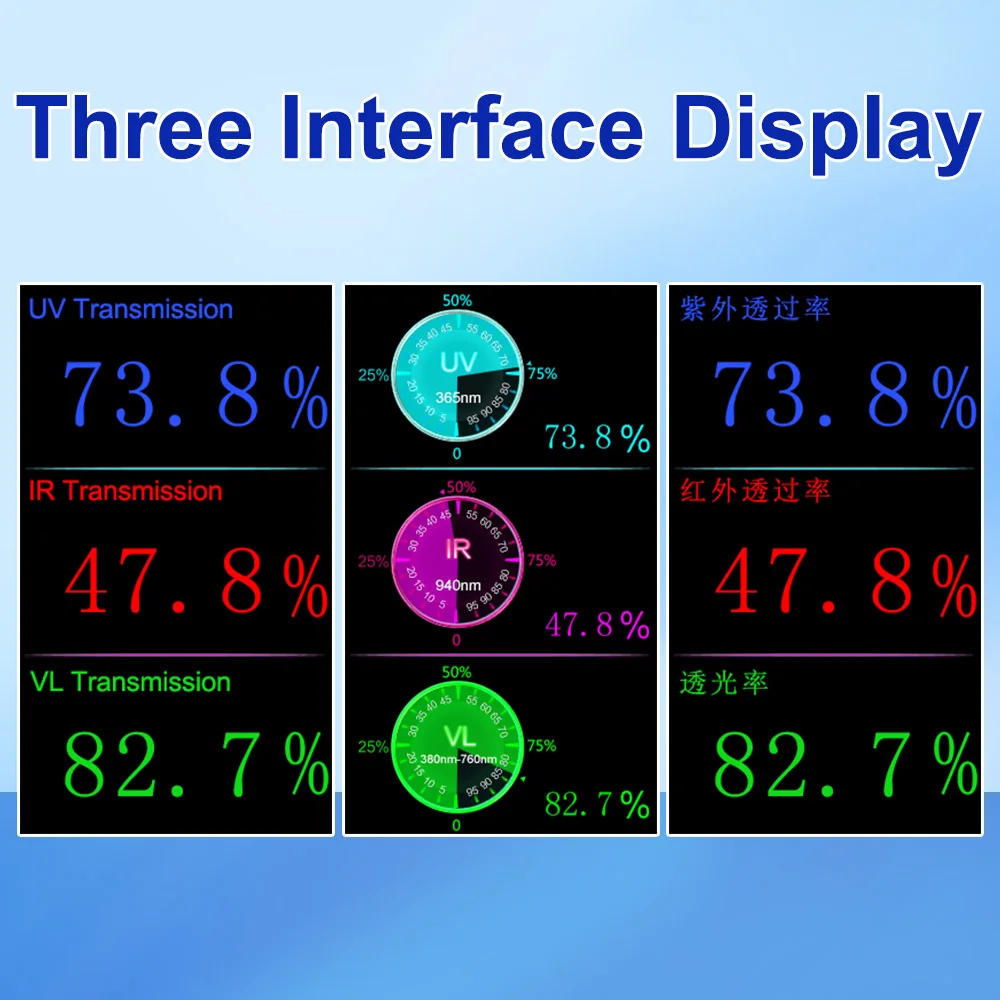 Window Tint Meter Light Transmittance LS183 365nm UVT, 940nm IRT and VLT 47mm Measuring Thickness Laminated Glass High Precision