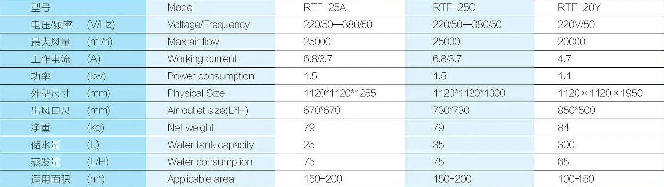 Environmentally friendly air conditioner 2