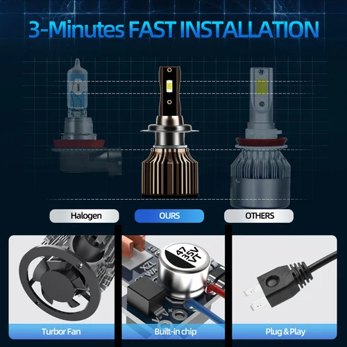 Roadsun-H4 LED 헤드 라이트, H1 H7 H8 H9 H11 9005 HB3 9006 HB4 자동차 Led 조명 20000LM 120W 6500K CSP 칩 하이트 로우 빔 안개등 3