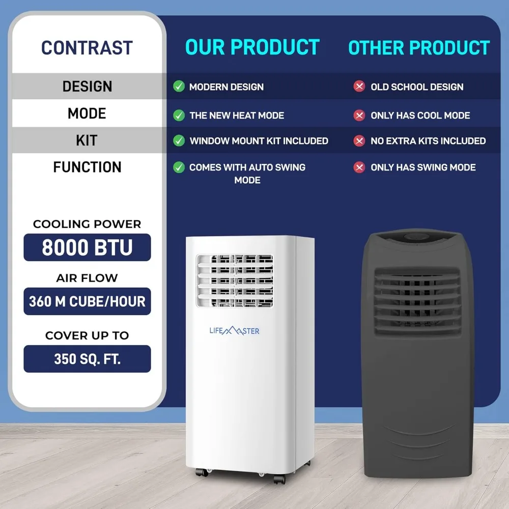 8,000 BTU Portable Air Conditioners, Room Air Conditioner with Digital Remote for Room up to 350 Sq.Ft, 3-in-1 Portable AC Unit 5