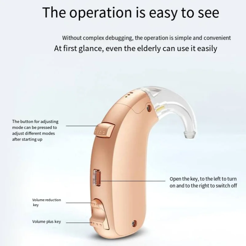 Double Ears Invisible Rechargeable Digital High Power Senior Youth Hearing Aids Earphones Adjustable Volume Sound Amplifier 6