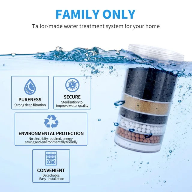 การเปลี่ยนไส้กรองน้ําสําหรับเครื่องจ่ายพร้อมไส้กรองแบบรวม 6 ชั้นสําหรับระบบการกรอง Pur Faucet Mount ทั้งหมด 3 การเปลี่ยนไส้กรองน้ําสําหรับเครื่องจ่ายพร้อมไส้กรองแบบรวม 6 ชั้นสําหรับระบบการกรอง Pur Faucet Mount ทั้งหมด 3