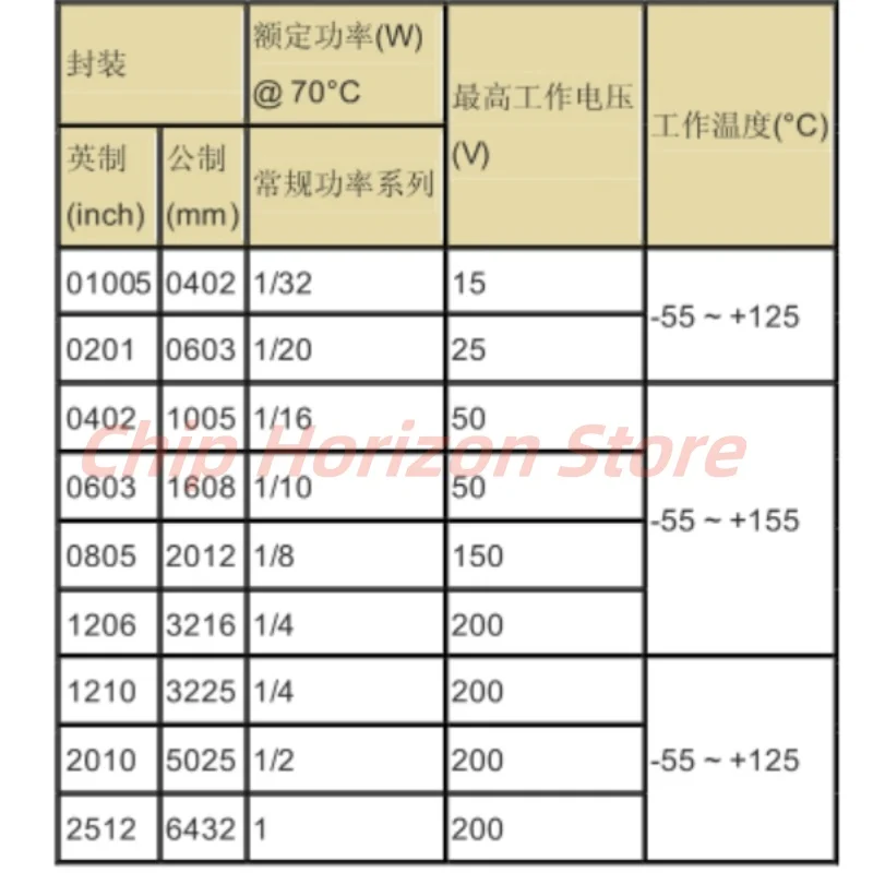 5000PCS 0805 5K1-12K SMD Resistor5K6 6K2 6K8 7K5 8K2 9K1 10K 11 12K1% Ohm Chip Resistor 1/8W New image 5
