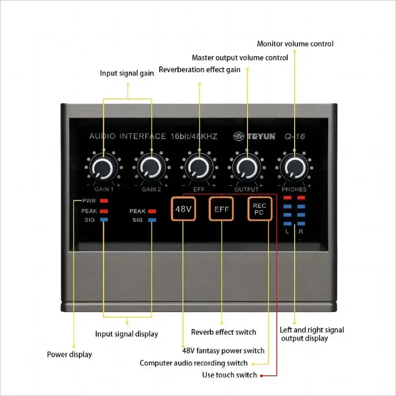 Audio Interface Sound Card TEYU Q-16 Audio Interface Sound Card 16-bit/48KHz Converter Electric Guitar Live Recording Professional Studio Sing Podcast Q16
