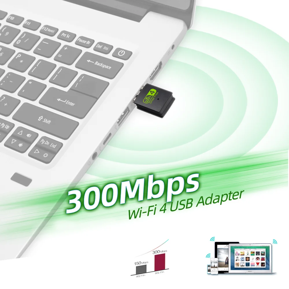 Chiavetta WiFi USB 150Mbps Per PC E Portatile – Adattatore Wireless Con Antenna Esterna E Modalità AP