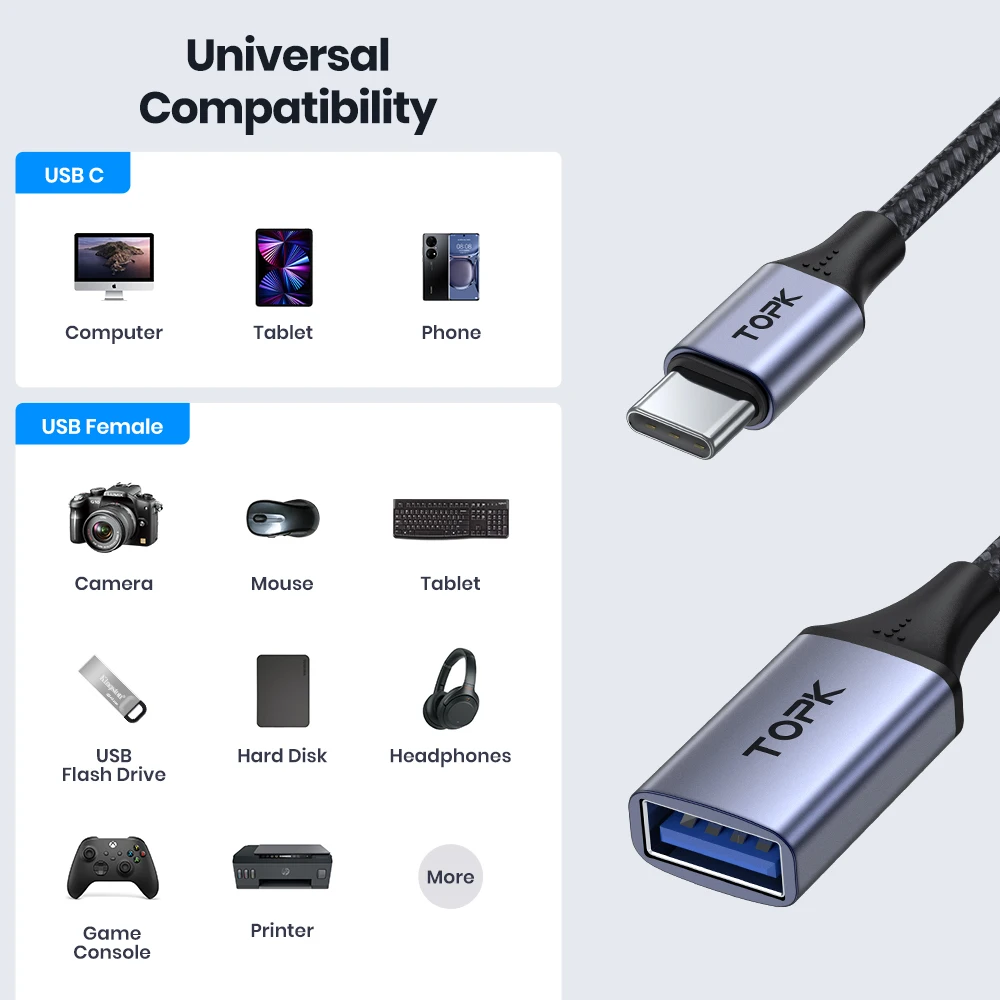 TOPK USB C to HDMI Adapter 4K Cable, USB Type-C to HDMI Adapter – TOPK  Official Store