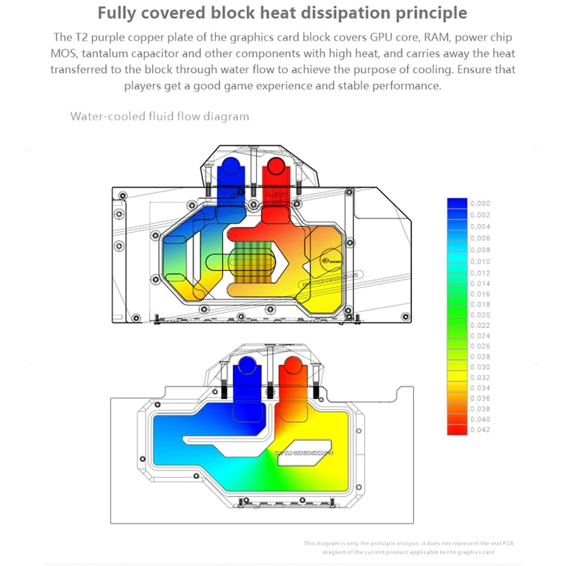 Bykski GPU Block With Active Backplane Cooler For Galax Palit KFA2 ...