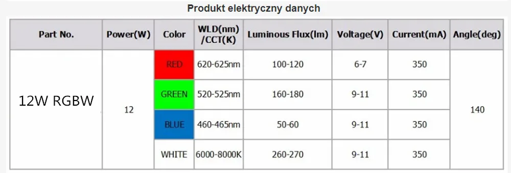 Description Picture 3 of item12W High Power LED Chip RGBW Red Green Blue White Diode 12 W Watt COB Module Colorful for DIY Stage Light Plant Growth Lamp