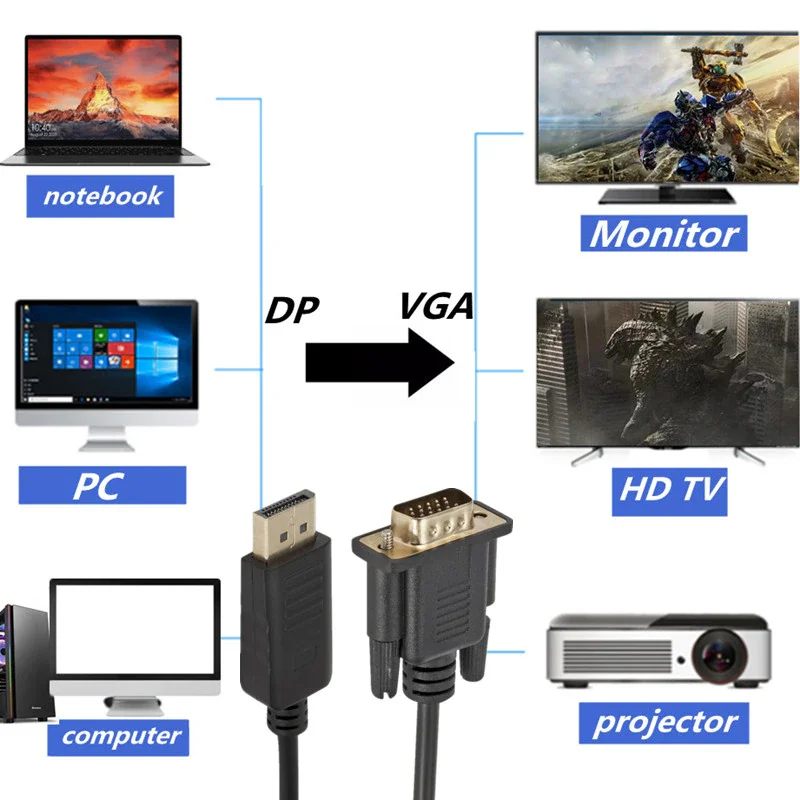 DP to VGA Adapter 1.8m Cable GRWIBEOU DisplayPort Male To VGA Male Video Converter for PC Laptop DP To HD 1080P Project displayport to vga adapter cable