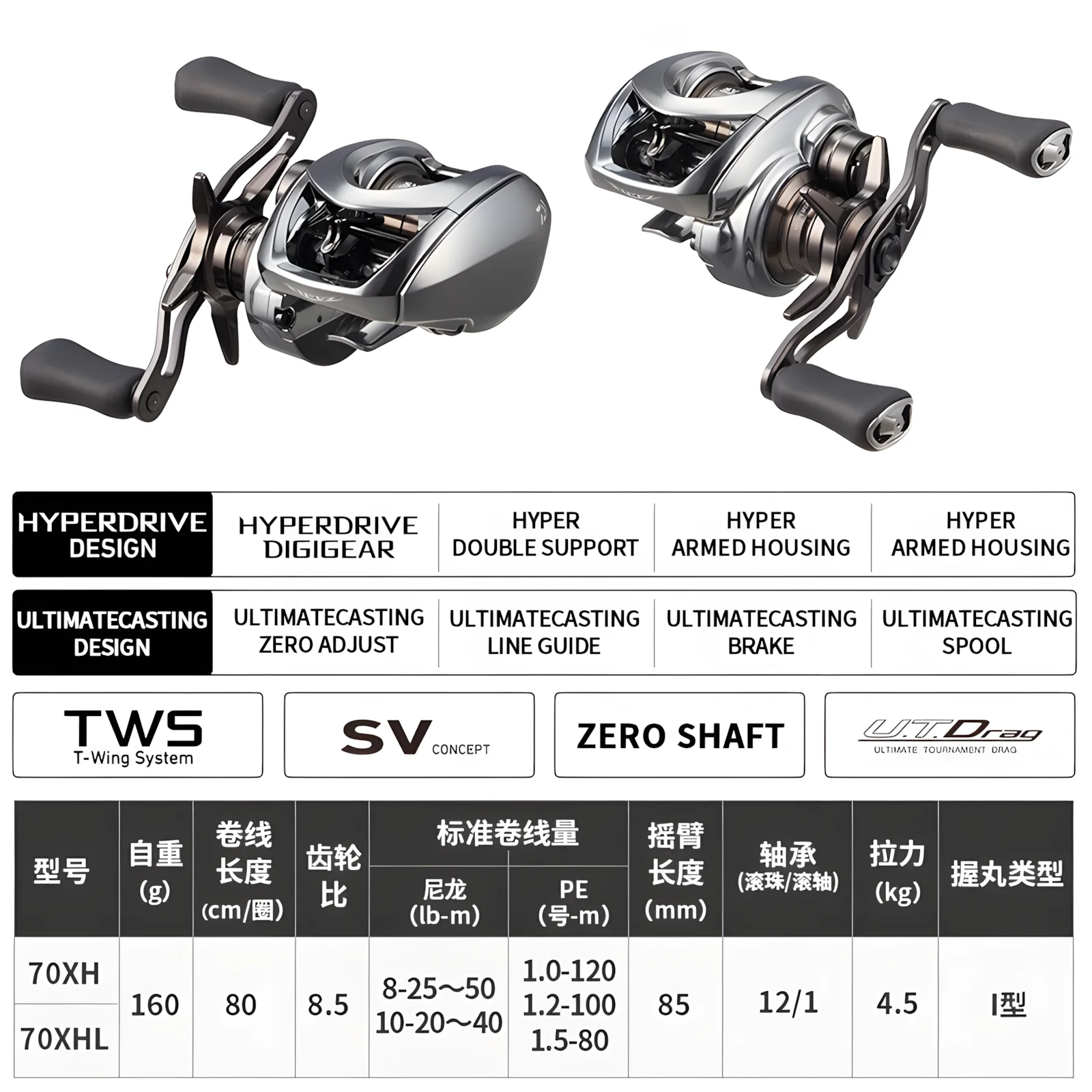 スティーズ　リミテッド8.1 左巻き ダイワ】スティーズ リミテッド CT SV TW 70XHL 左巻き ベイト