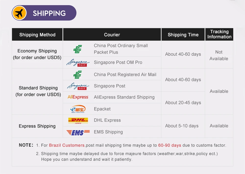 Online shopping