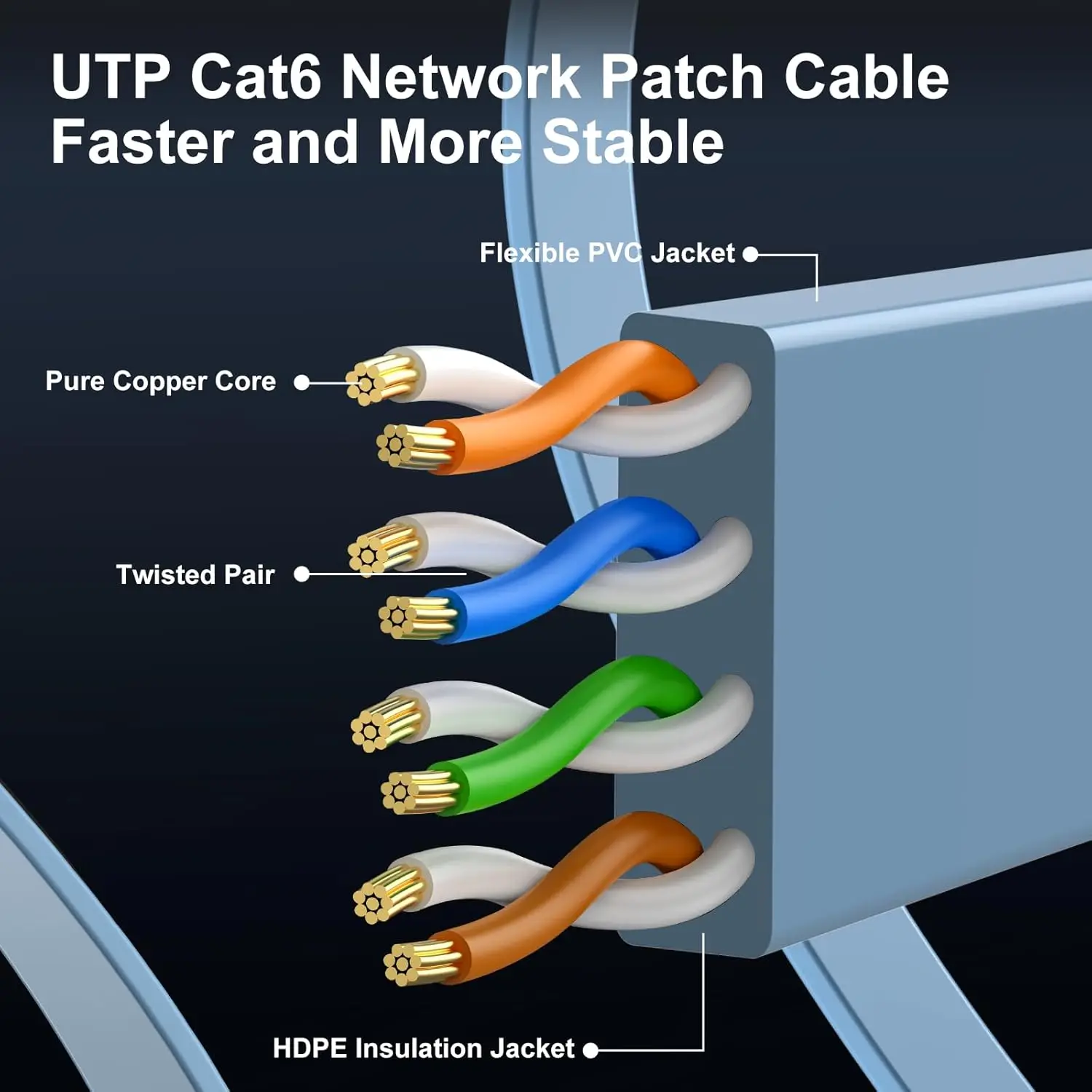 High-Speed Cat 6e Ethernet Cable with Network Patch Cords and RJ45 Connector