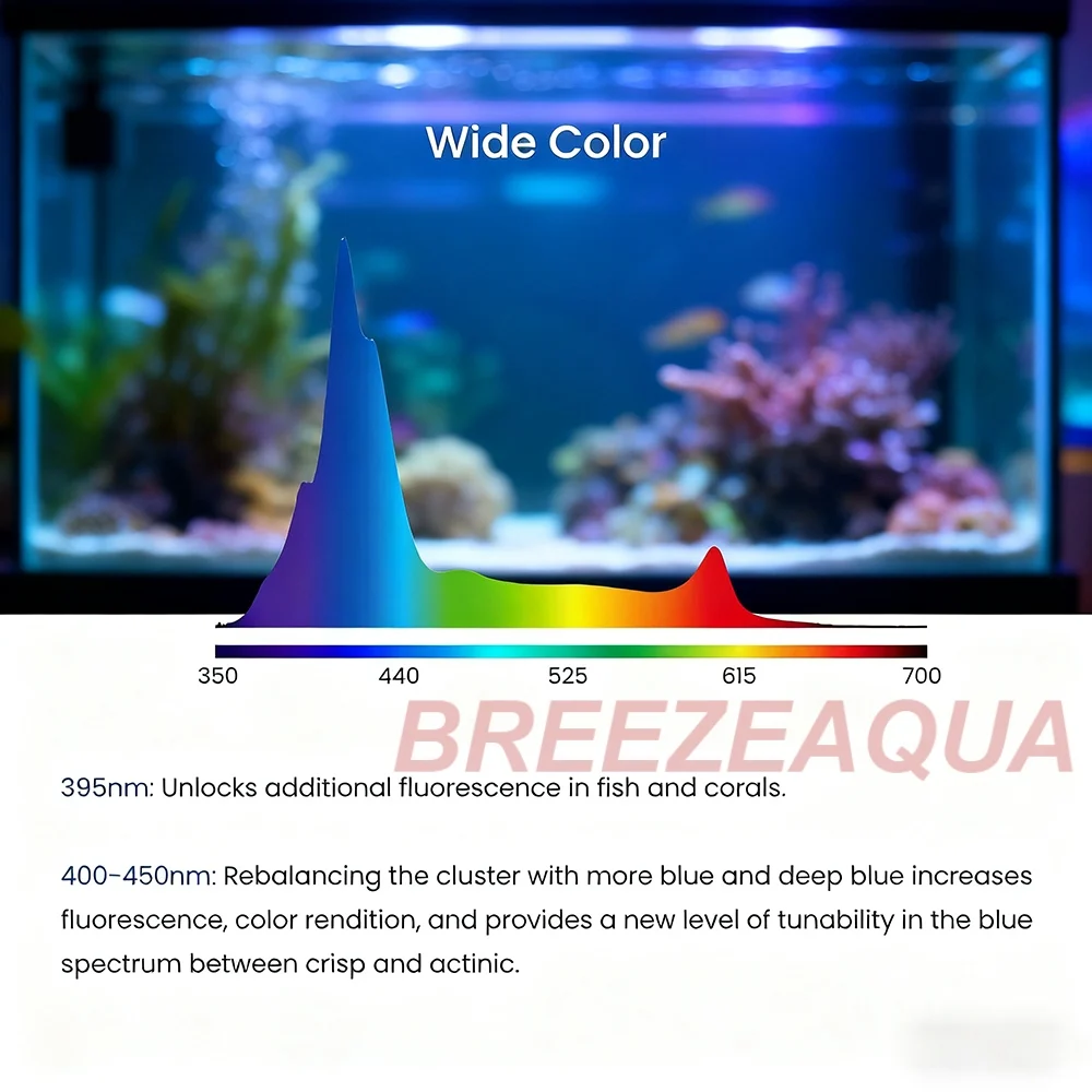 A8se II Max and Blue 240W WiFi App Control Programmable Marine Aquarium Fish Tank Coral Led Reef Light SPS LPS aquarium light,aquarium lamp