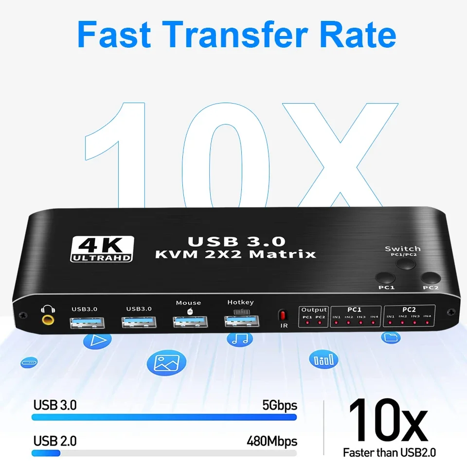 HDMI KVM 스위치 매트릭스 듀얼 모니터, KVM HDMI 확장 디스플레이, USB KVM 스위처, 2 인 2 출력, 컴퓨터 2 대, 4K 60Hz, 2x2