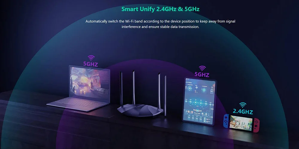 WiFi 6 Router For Home Tenda RX2 Pro AX1500 WiFi 6 Router – Dual Band ...