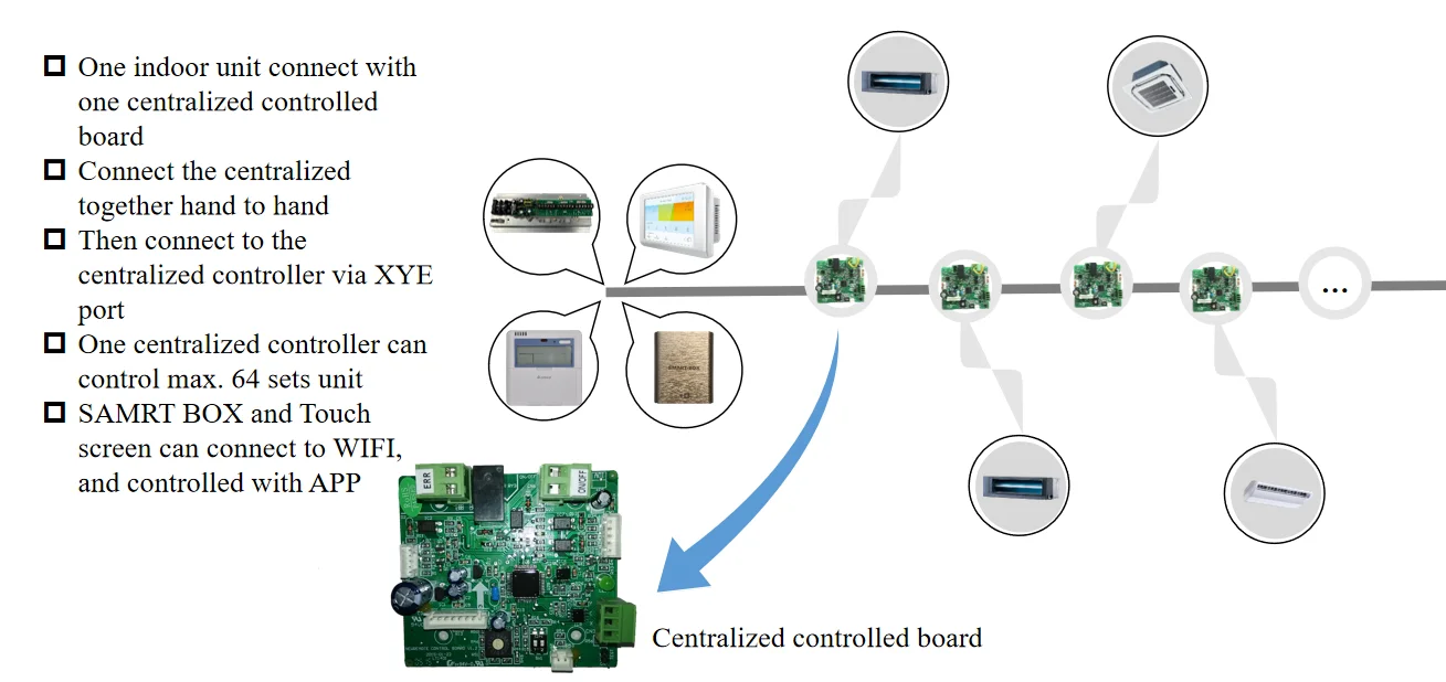 220V 50Hz Ducted Fan Mini Split Air Conditioners HVAC System Ducted air Conditioning