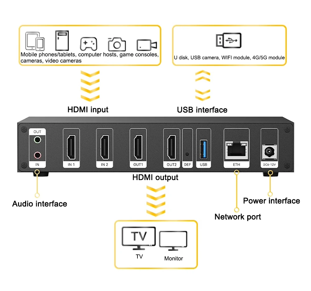 Link Pi ENC2_V3 4K Video Codec 2-channel HDMI Encoder/Decoder, SRT NDI, RTMP Liv