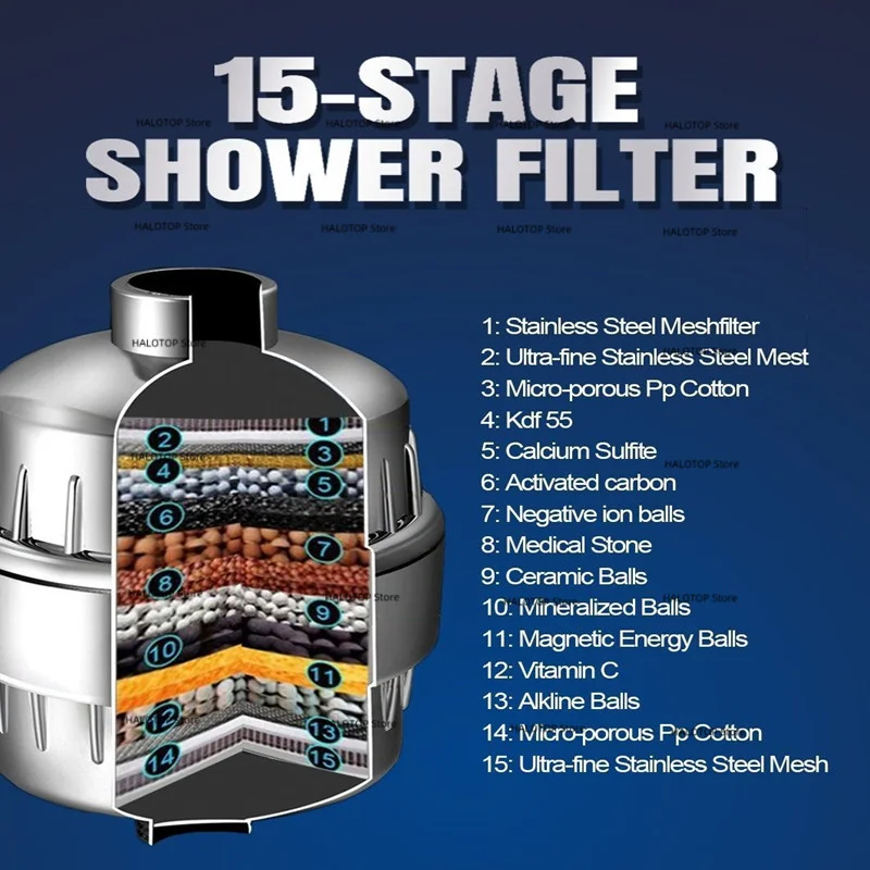 FEELSO Cabezal de ducha y filtro de ducha de 15 etapas, alta presión, 5  ajustes de pulverización, cabezal de ducha filtrado con cartucho de filtro