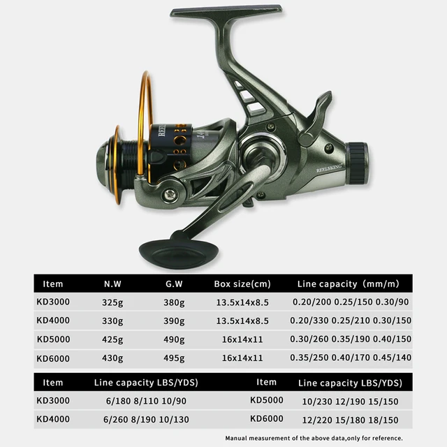 Fishing Reels Baitrunner 5.2:1/4.9:1 Front Rear Drag High Strength Spinning  Wheel 3000-6000 Light Weight Carp Fishing Reel - AliExpress