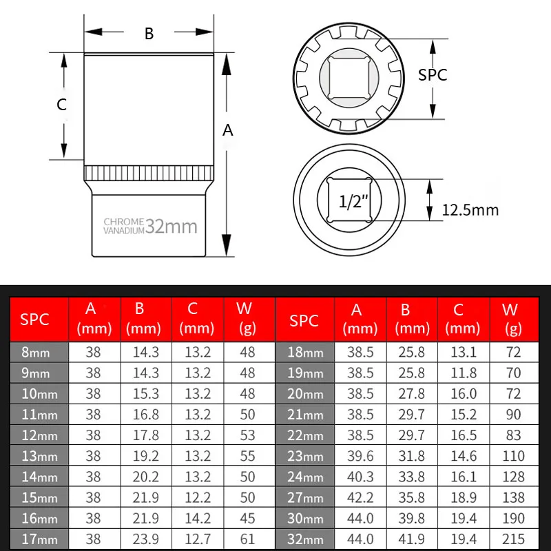 1/2 Pollici Drive 12 Punti Chiave Testa CR-V Specchio In Lega Antiruggine Chiave A Cricchetto Presa 8-36mm Presa Torx Corta Per La Rimozione Delle Dadi