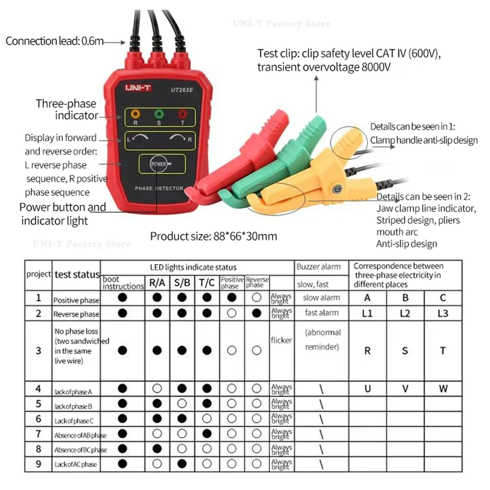 dsc-products