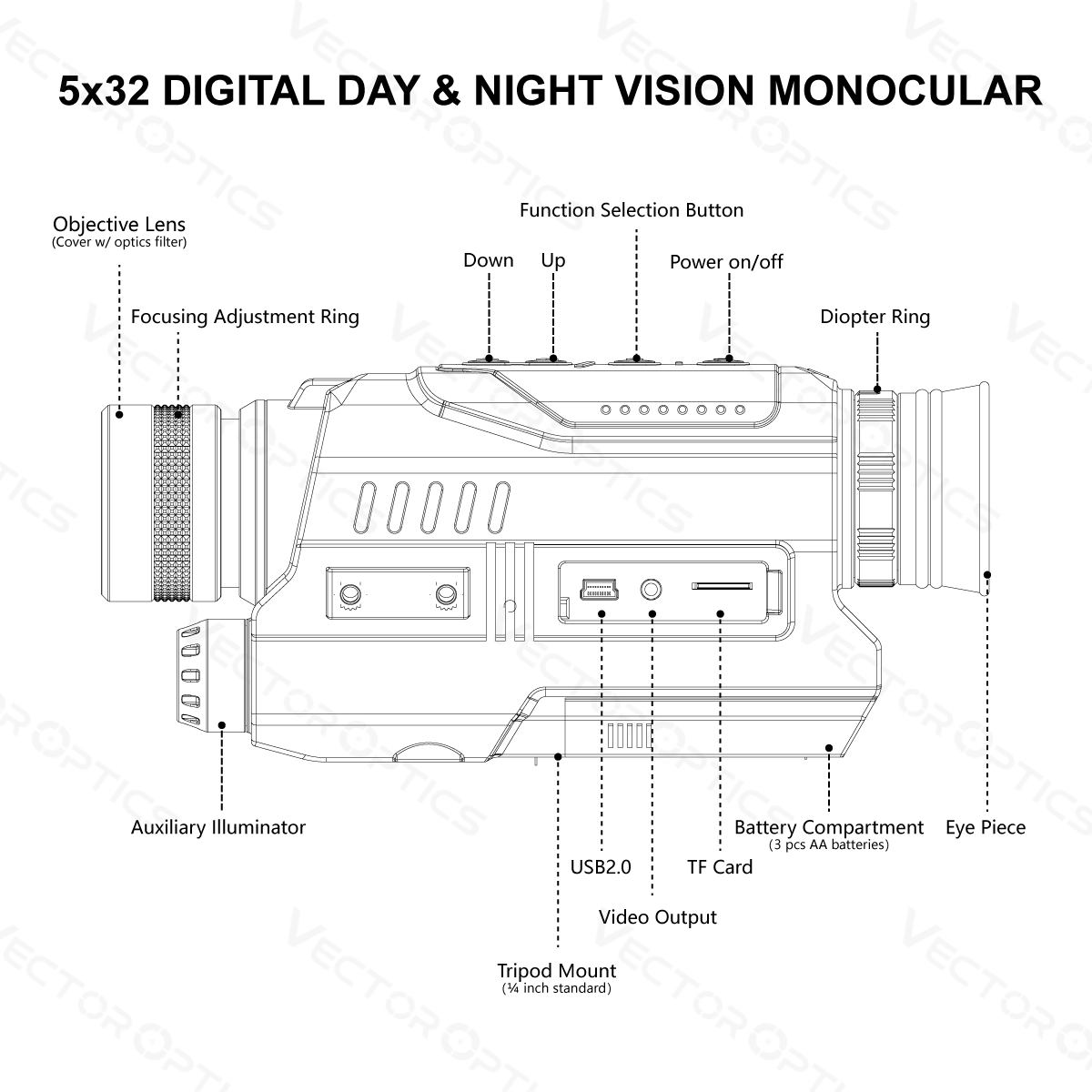Vector Optics 5x32 Digital Day&Night Vision Monocular Max 200M Range in Dark With IR Illuminator Photo&Video Recording 6