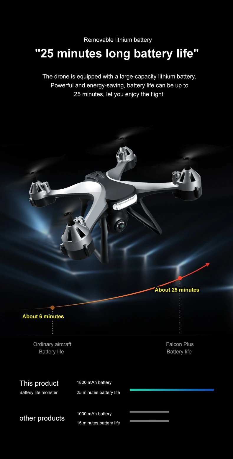 KBDFA JC801 Drone, the drone is equipped with a large-capacity lithium battery