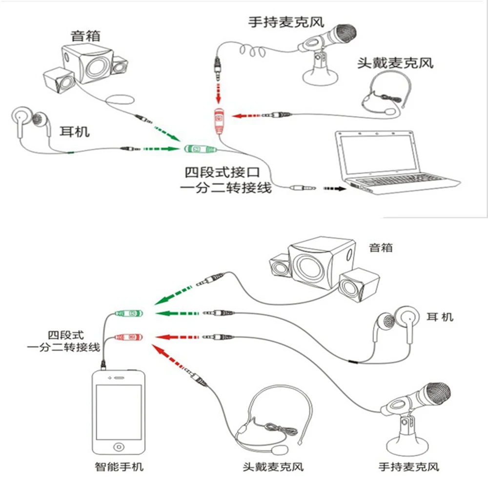 Répartiteur de casque de microphone TRRS 3,5 mm, adaptateur double prise  audio Y pour le partage de films musicaux compatible avec iPhone 