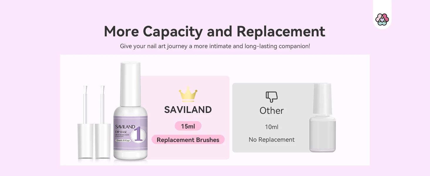 Description Picture 4 of itemSAVILAND 15ml Dipping Powder System Liquid Set Base Top Coat Activator Brush Nail Art Natural Dry Without Lamp Cure Dip Powder