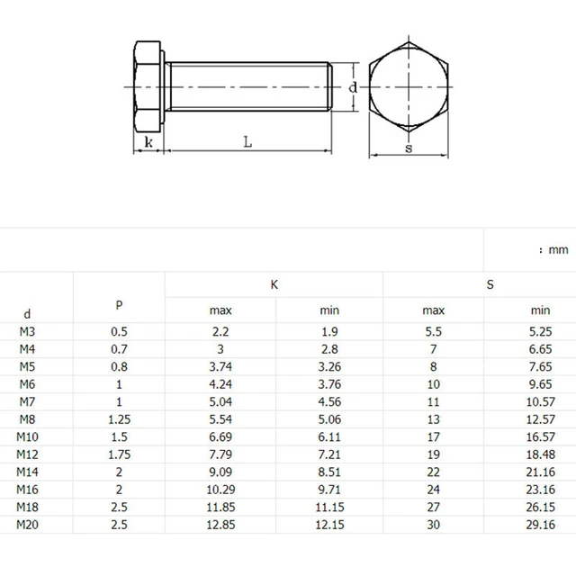 50 tornillos de cabeza hexagonal de acero inoxidable de 0.118 in, tornillos  M4 x 0.028 in x 1.378 in (50 unidades 0.118 in acero inoxidable llave