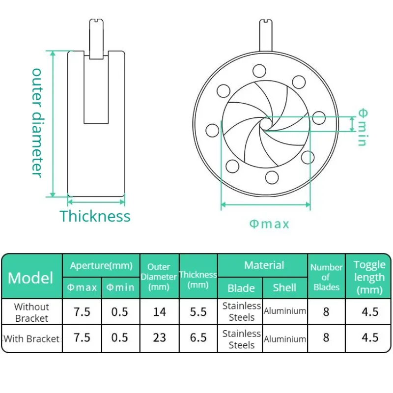 Рисунок 3 - механическая диафрагма с ручным зумом