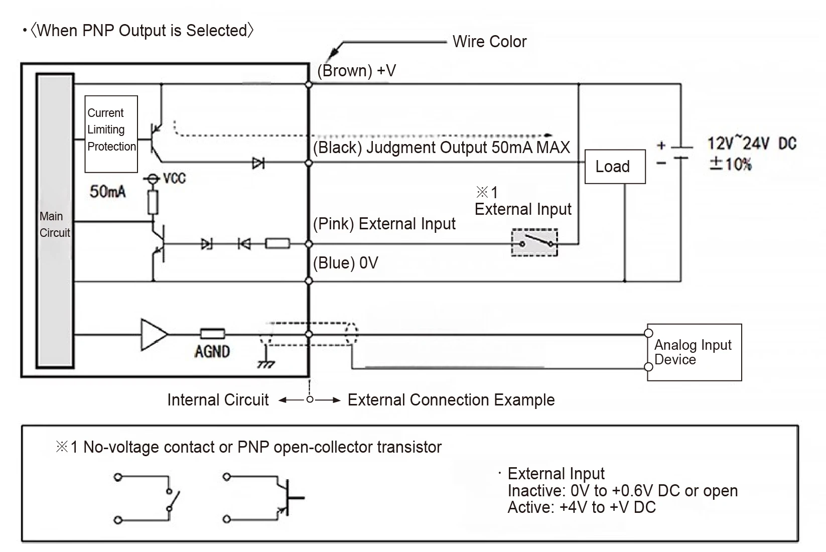 HG-C1030/C1050/C1100/C1200/C1400 Laser Displacement Sensor PNP/NPN 4-20mA/0-5V O