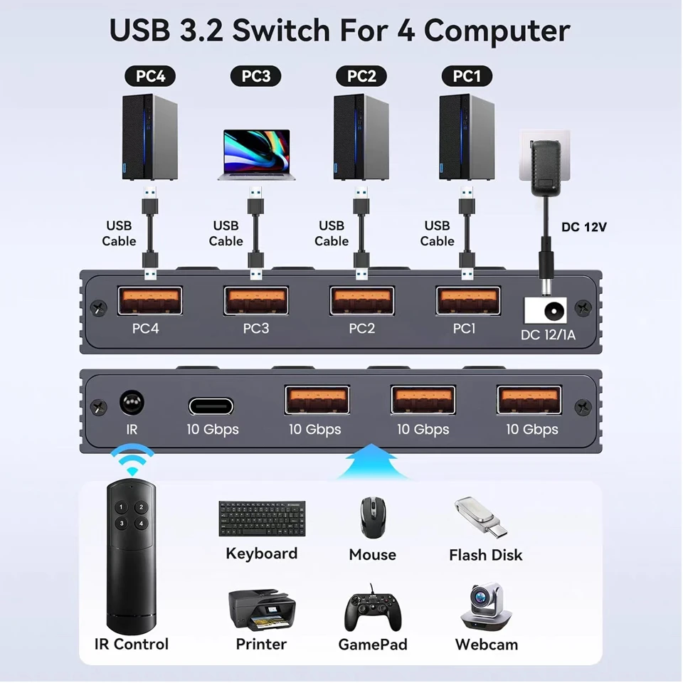 Navceker KVM USB C Switch with Controller 4 Computers Share 4 10Gbps USB 3.2 Gen