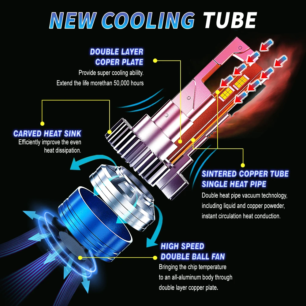 EAGLEVISION ������ LED Canbus ��� ����, 6000K ����� 1700W ��� 9005 9006 9012 H1 H4 H7 H11 12V 24V