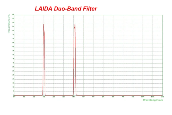 Laida Dual-Band 7nm Nebel filter für One-Shot-Farbkameras 2 "Single Thread montiert ld3005b – Detail 3