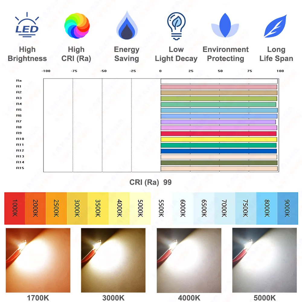 Foco Solar 50W All-Black, Luz Cálida 3000K / Luz Blanca 6000K