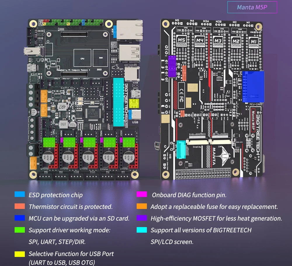 32 bits, TMC2209, CB1, CM4, Klipper, Ender