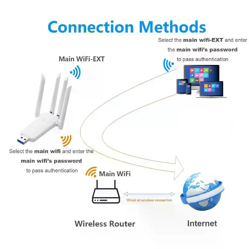 2.4G 300Mbps USB 무선 와이파이 리피터 4 안테나 와이파이 신호 증폭기 부스터 장거리 확장기