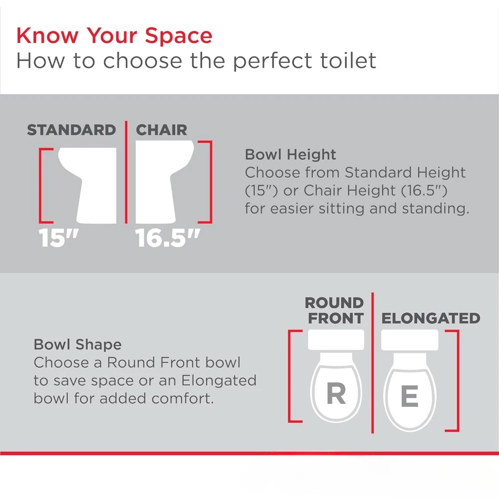 Two-Piece Toilet with Slow-Close Seat and Wax Ring, Elongated Front, Standard Height, White, squat potty 4