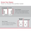 Two-Piece Toilet with Slow-Close Seat and Wax Ring, Elongated Front, Standard Height, White, squat potty 4