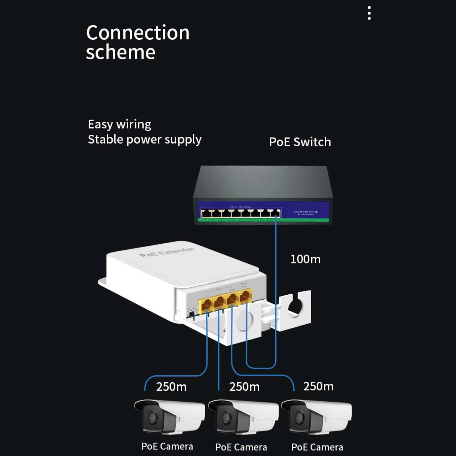 POE Extender Outdoor Waterproof 1000Mbps Extension Repeater 1 In 3 Output 44-57V Network Switch Adapter IEEE 802.3at/af